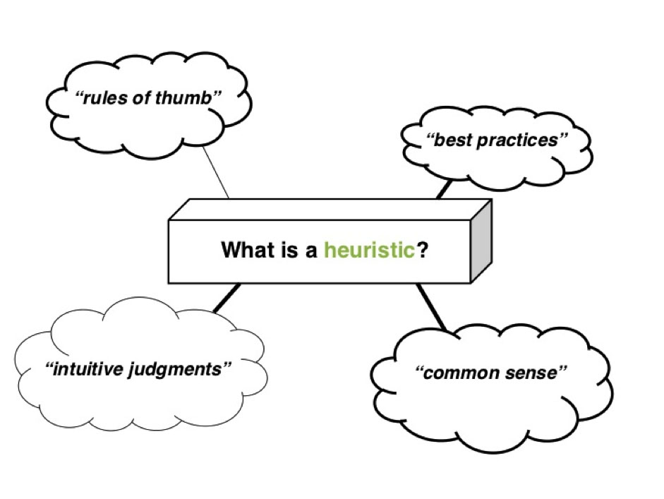 a-diagram-of-what-is-a-heuristic